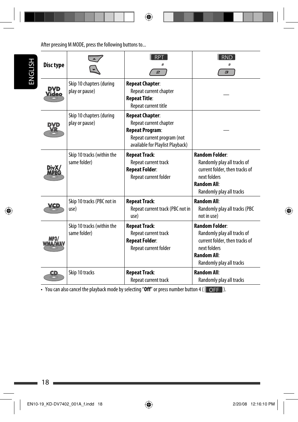 English 18 | JVC DVD/CD Receiver KD-DV7401 User Manual | Page 18 / 267