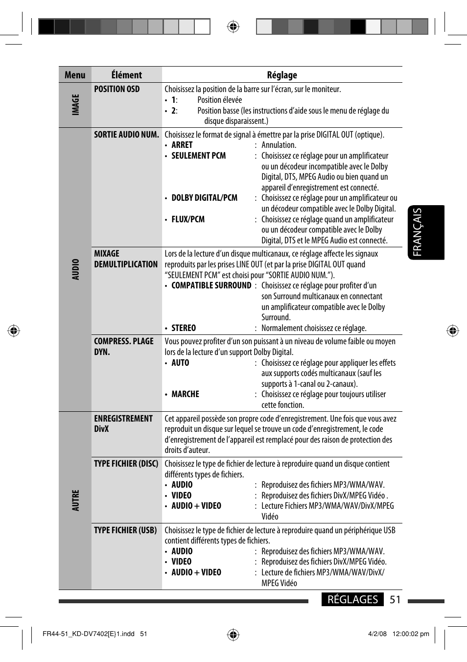 51 réglages français | JVC DVD/CD Receiver KD-DV7401 User Manual | Page 183 / 267