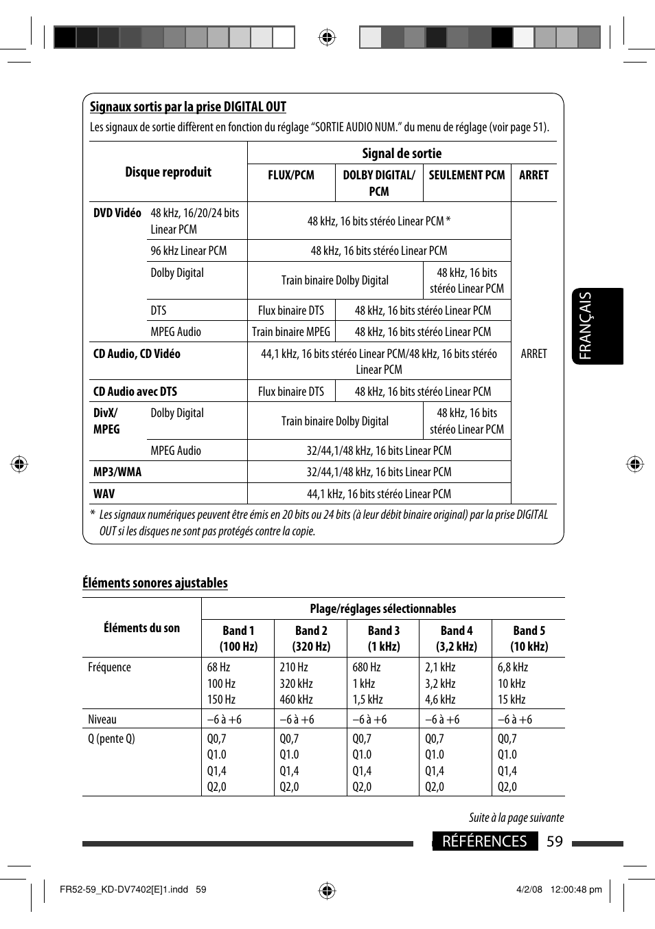 59 références français | JVC DVD/CD Receiver KD-DV7401 User Manual | Page 191 / 267