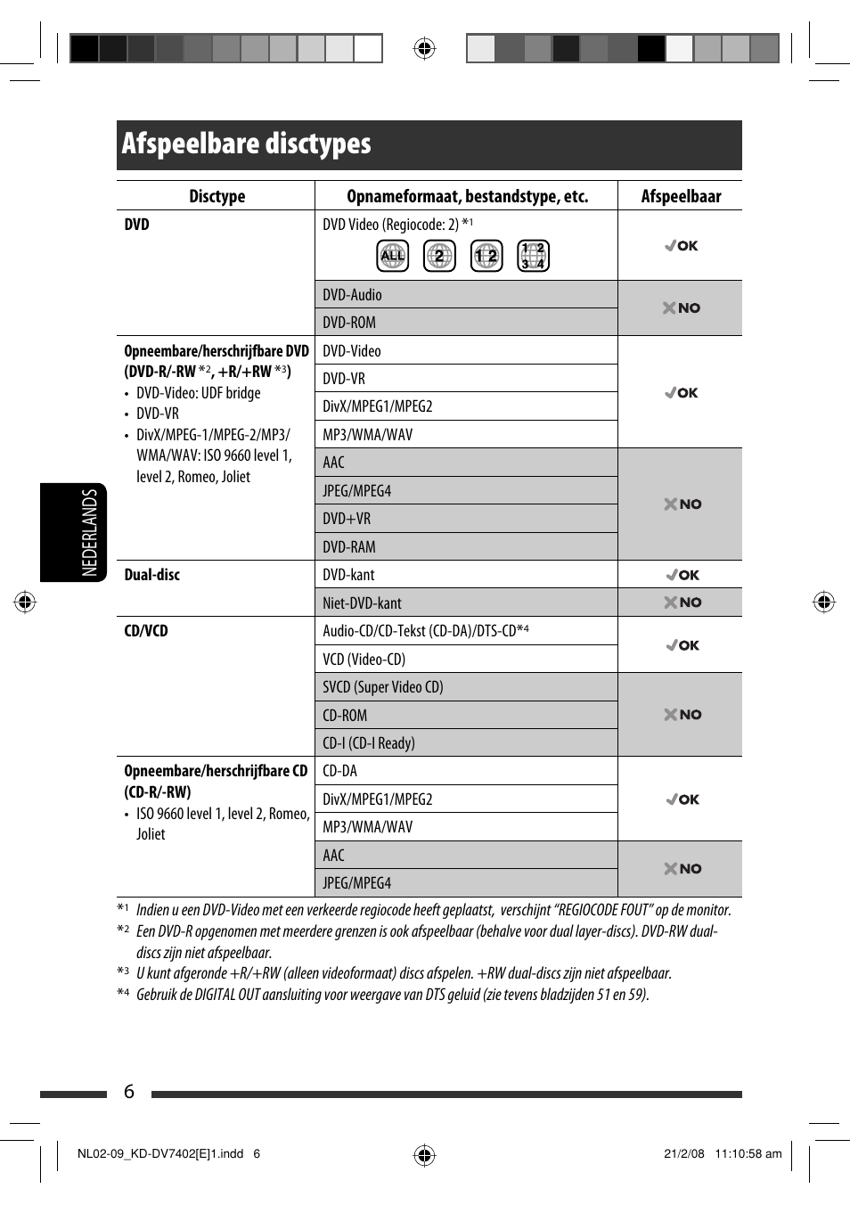 Afspeelbare disctypes, 6nederlands | JVC DVD/CD Receiver KD-DV7401 User Manual | Page 204 / 267