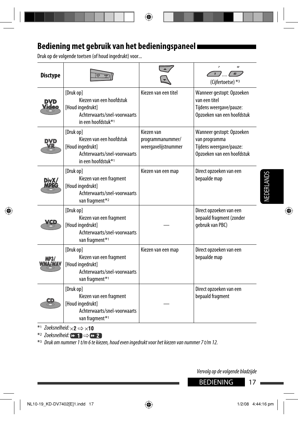 Bediening met gebruik van het bedieningspaneel, 17 bediening nederlands | JVC DVD/CD Receiver KD-DV7401 User Manual | Page 215 / 267