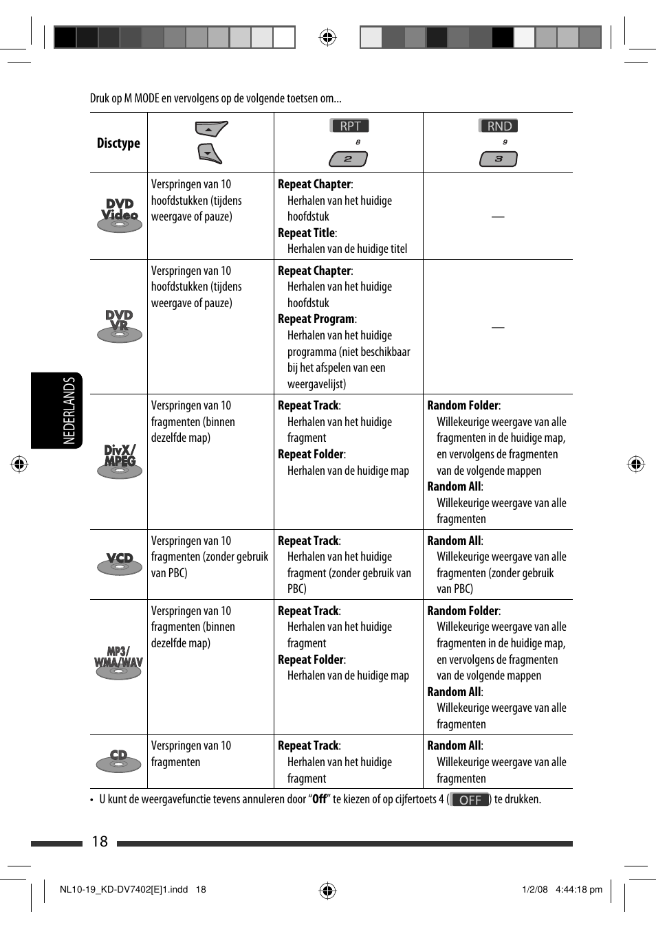 18 nederlands | JVC DVD/CD Receiver KD-DV7401 User Manual | Page 216 / 267