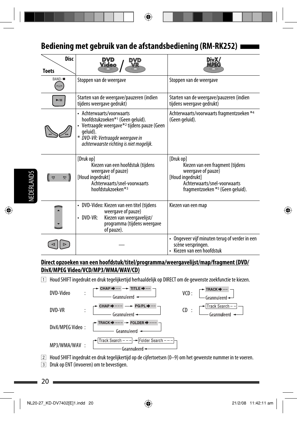 20 nederlands | JVC DVD/CD Receiver KD-DV7401 User Manual | Page 218 / 267