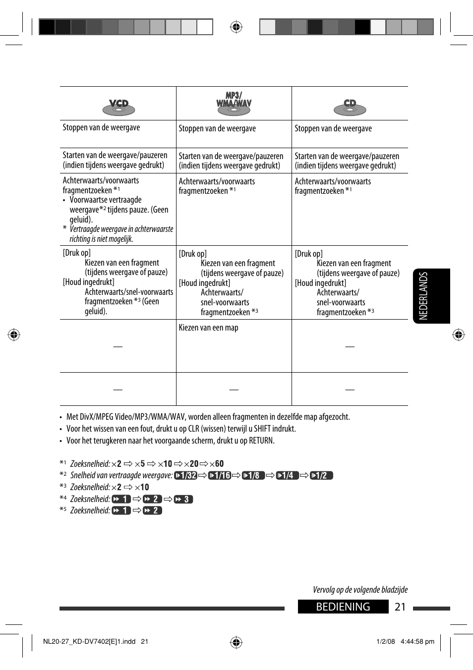 21 bediening nederlands | JVC DVD/CD Receiver KD-DV7401 User Manual | Page 219 / 267