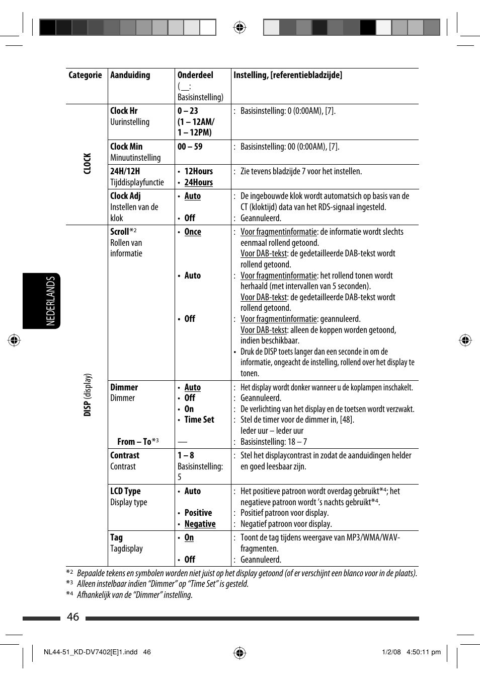 46 nederlands | JVC DVD/CD Receiver KD-DV7401 User Manual | Page 244 / 267