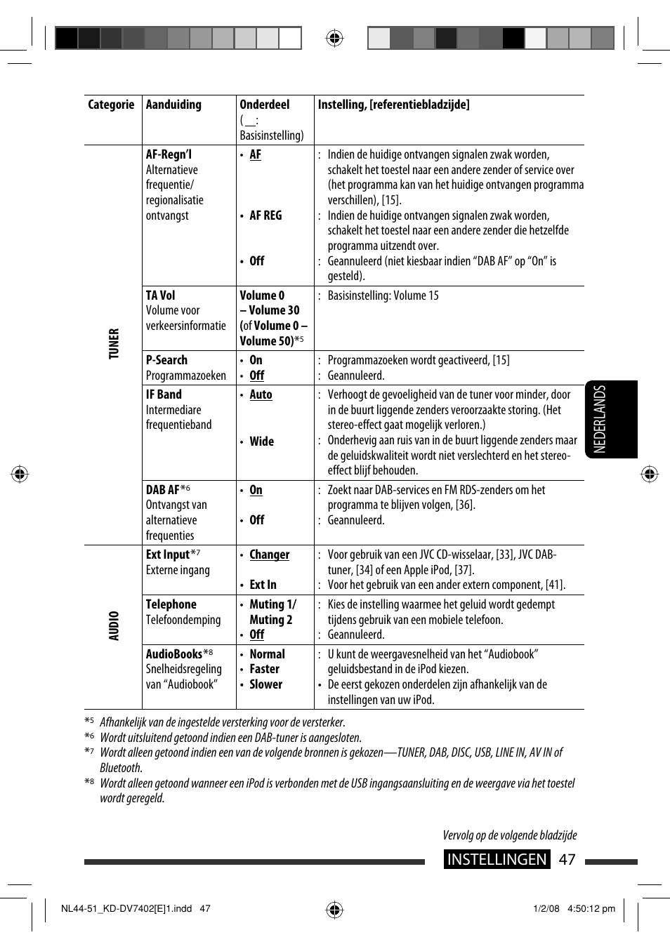 47 instellingen nederlands | JVC DVD/CD Receiver KD-DV7401 User Manual | Page 245 / 267