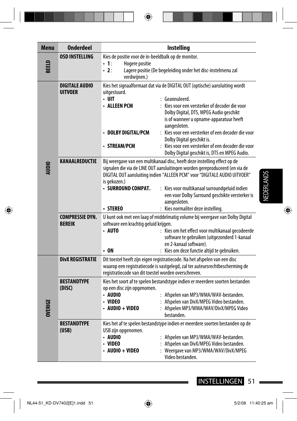 51 instellingen nederlands | JVC DVD/CD Receiver KD-DV7401 User Manual | Page 249 / 267