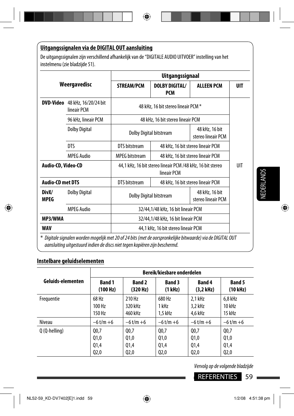 59 referenties nederlands | JVC DVD/CD Receiver KD-DV7401 User Manual | Page 257 / 267