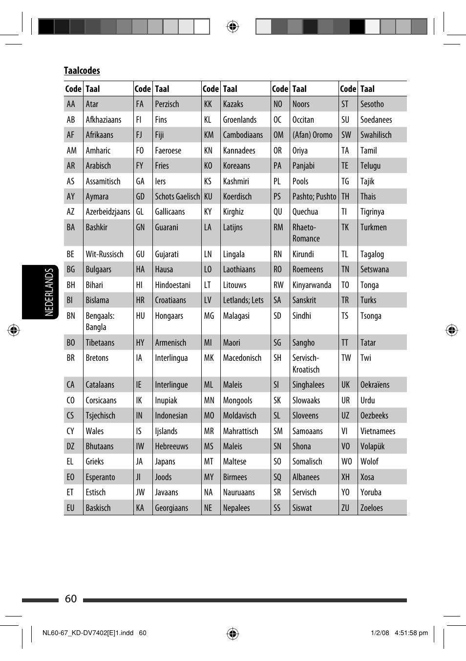 60 nederlands | JVC DVD/CD Receiver KD-DV7401 User Manual | Page 258 / 267