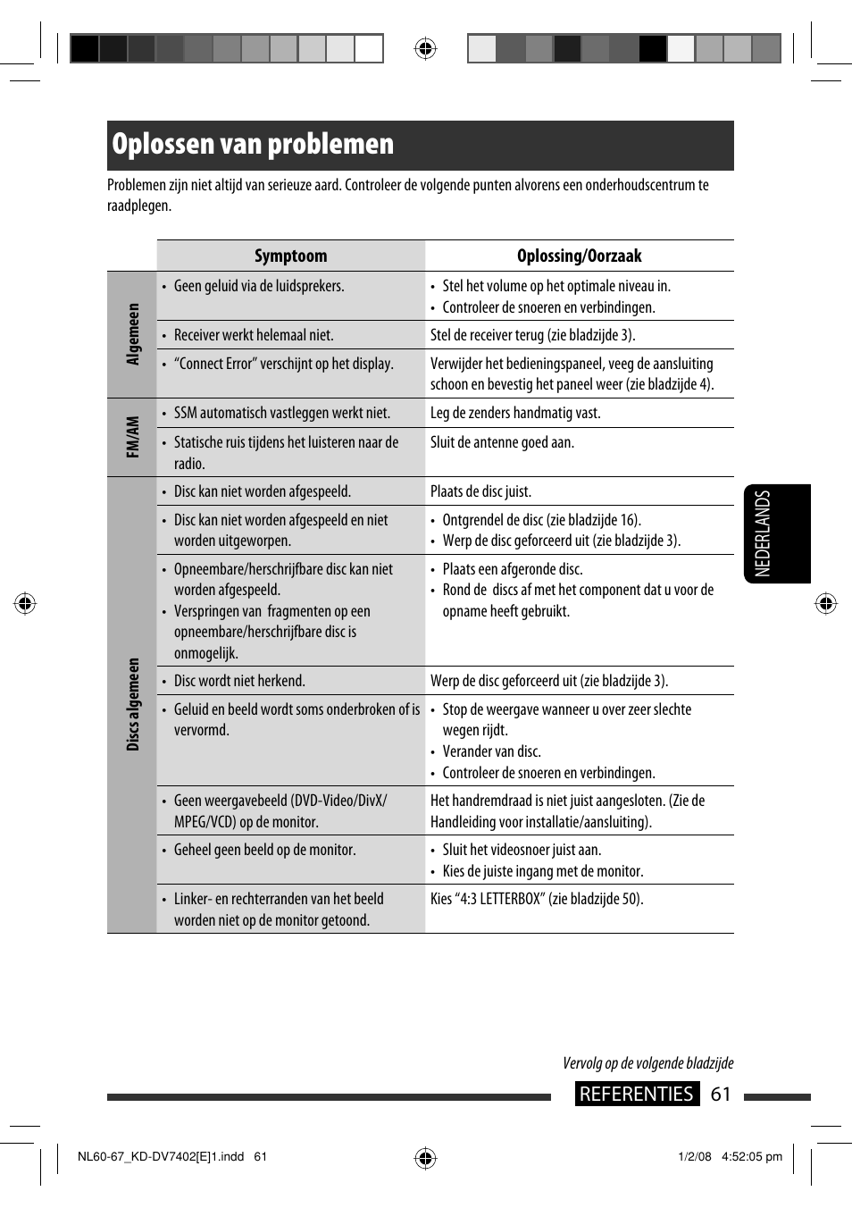 Oplossen van problemen, 61 referenties nederlands | JVC DVD/CD Receiver KD-DV7401 User Manual | Page 259 / 267