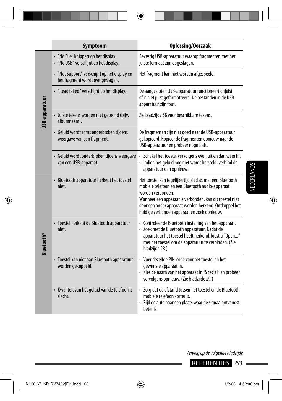 63 referenties nederlands | JVC DVD/CD Receiver KD-DV7401 User Manual | Page 261 / 267