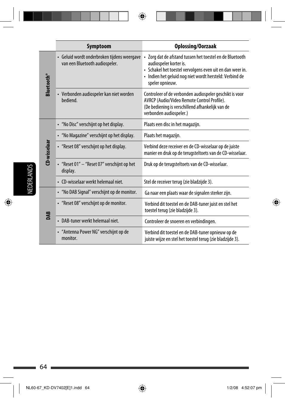 64 nederlands | JVC DVD/CD Receiver KD-DV7401 User Manual | Page 262 / 267