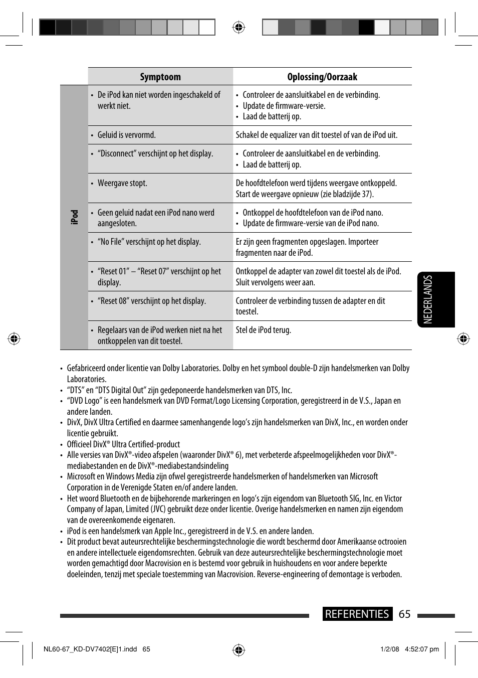 65 referenties nederlands | JVC DVD/CD Receiver KD-DV7401 User Manual | Page 263 / 267