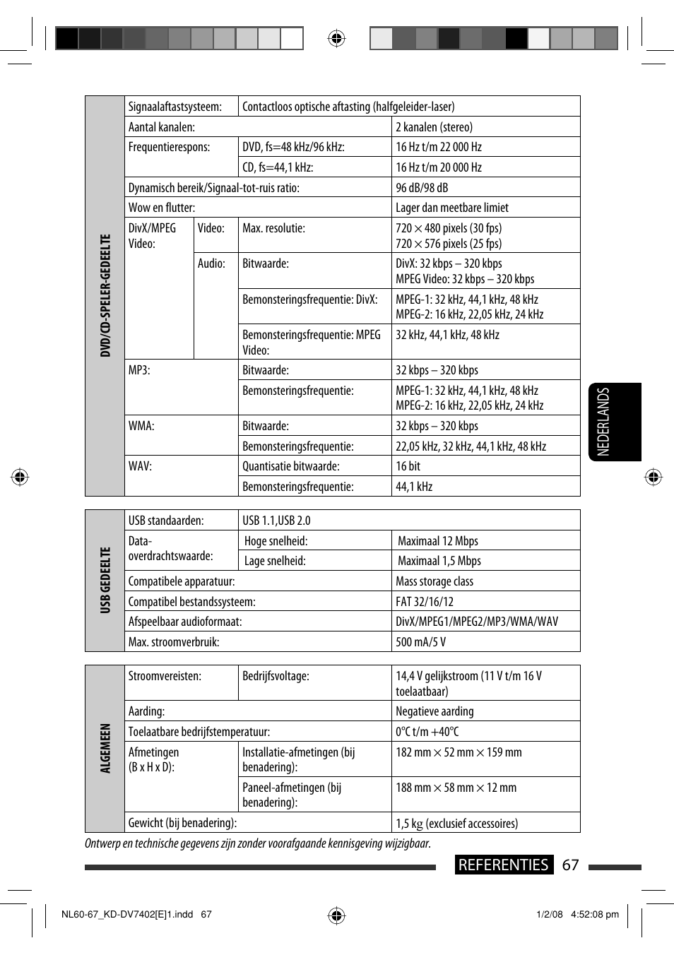 67 referenties nederlands | JVC DVD/CD Receiver KD-DV7401 User Manual | Page 265 / 267