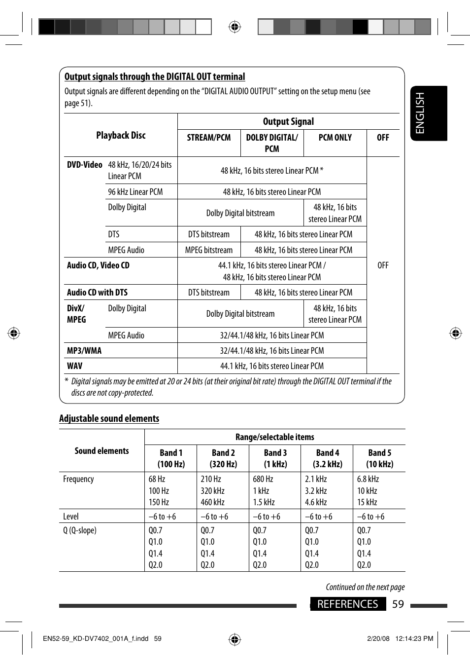 English 59 references | JVC DVD/CD Receiver KD-DV7401 User Manual | Page 59 / 267