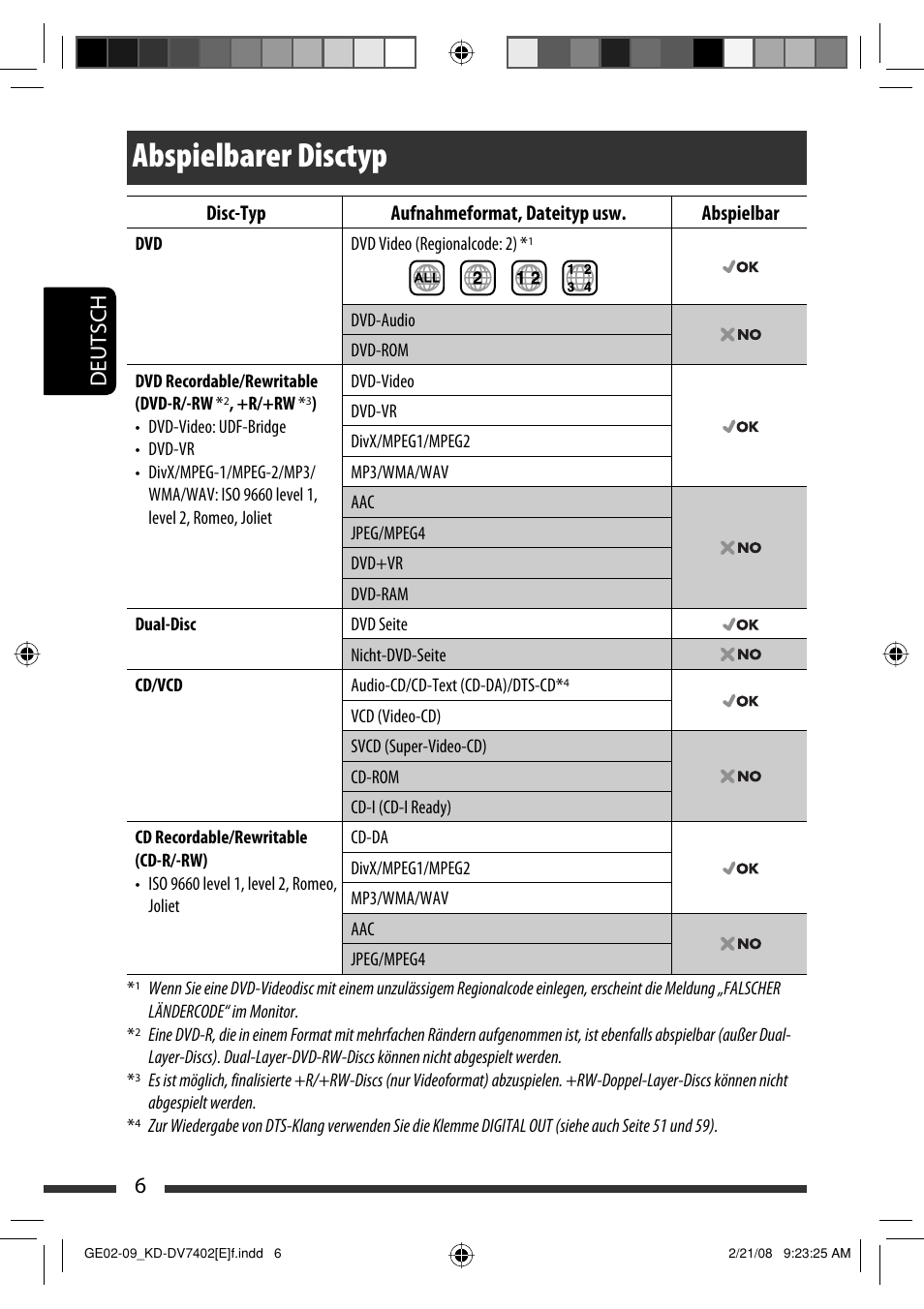 Abspielbarer disctyp, 6deutsch | JVC DVD/CD Receiver KD-DV7401 User Manual | Page 72 / 267