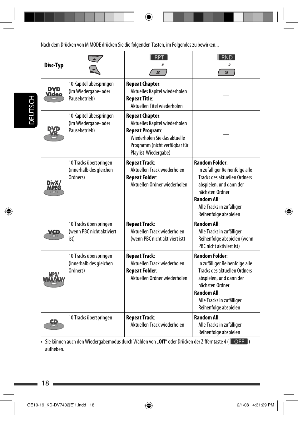 18 deutsch | JVC DVD/CD Receiver KD-DV7401 User Manual | Page 84 / 267