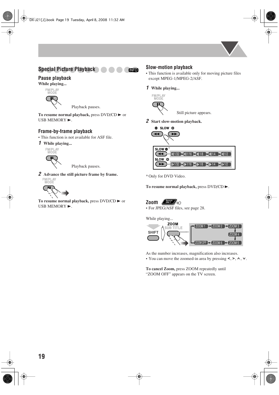 Special picture playback | JVC CA-DXJ36 User Manual | Page 128 / 160