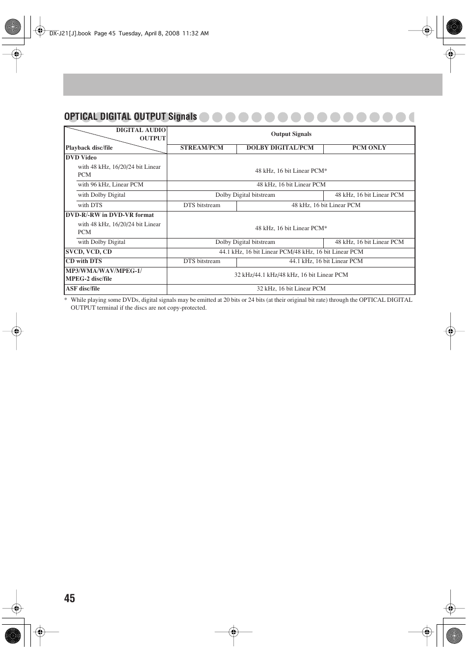 Optical digital output signals | JVC CA-DXJ36 User Manual | Page 154 / 160