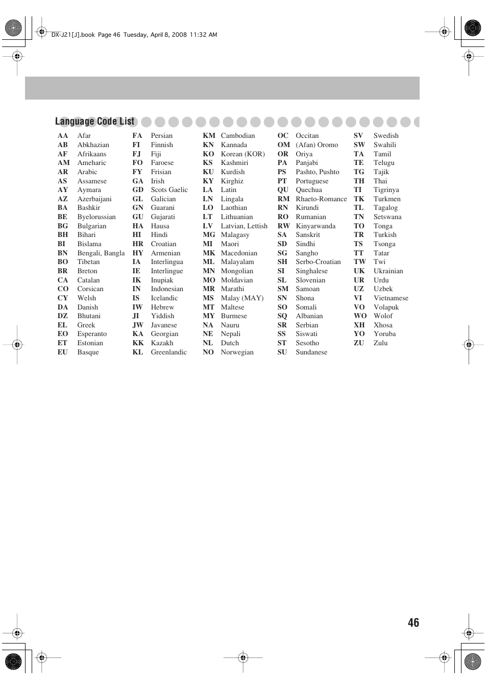 Language code list | JVC CA-DXJ36 User Manual | Page 155 / 160