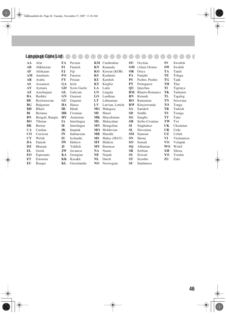 Language code list | JVC CA-DXJ36 User Manual | Page 49 / 160