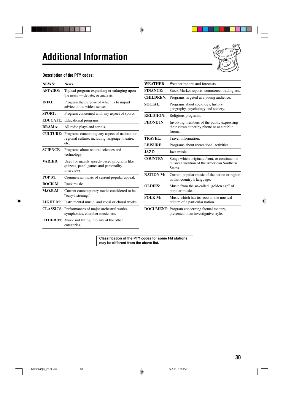 Additional information | JVC CA-MXGB6 User Manual | Page 33 / 36