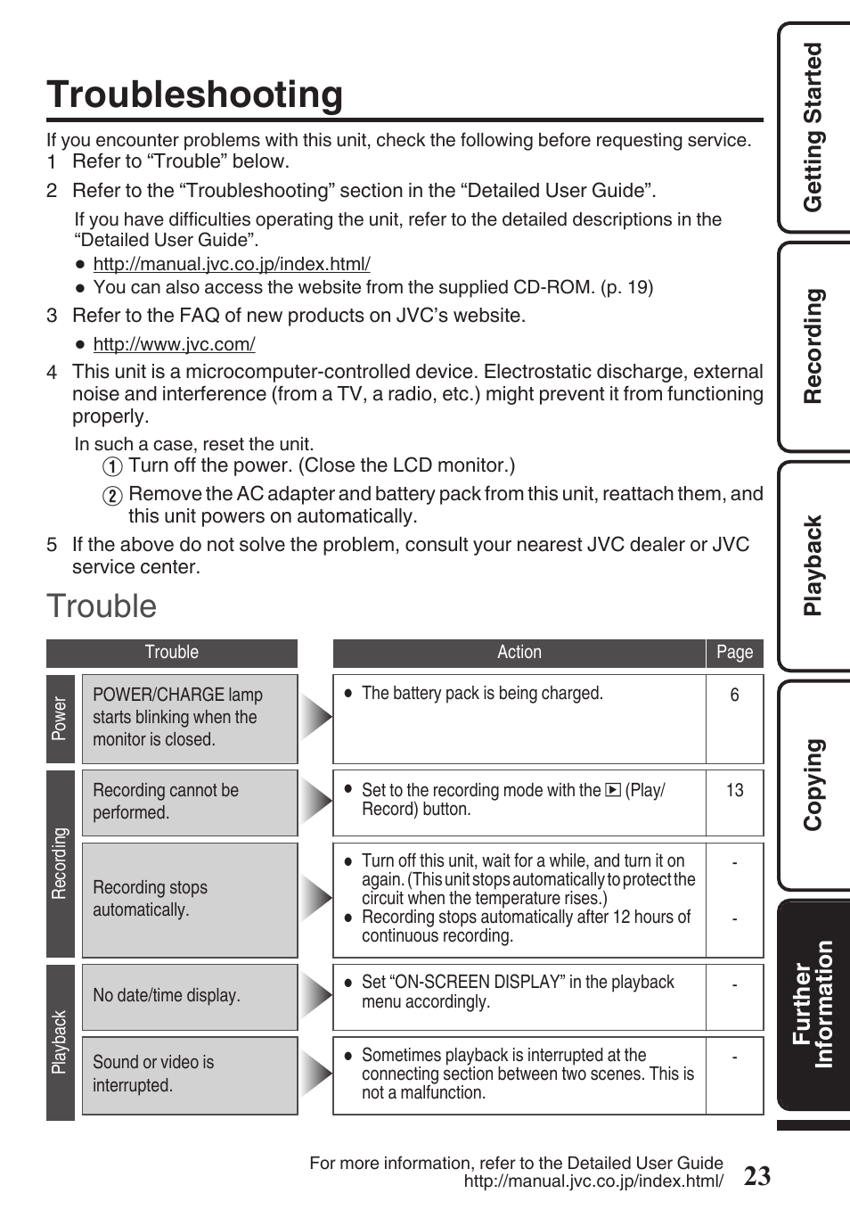 Troubleshooting, Trouble | JVC Everio GZ-HM50U User Manual | Page 23 / 56