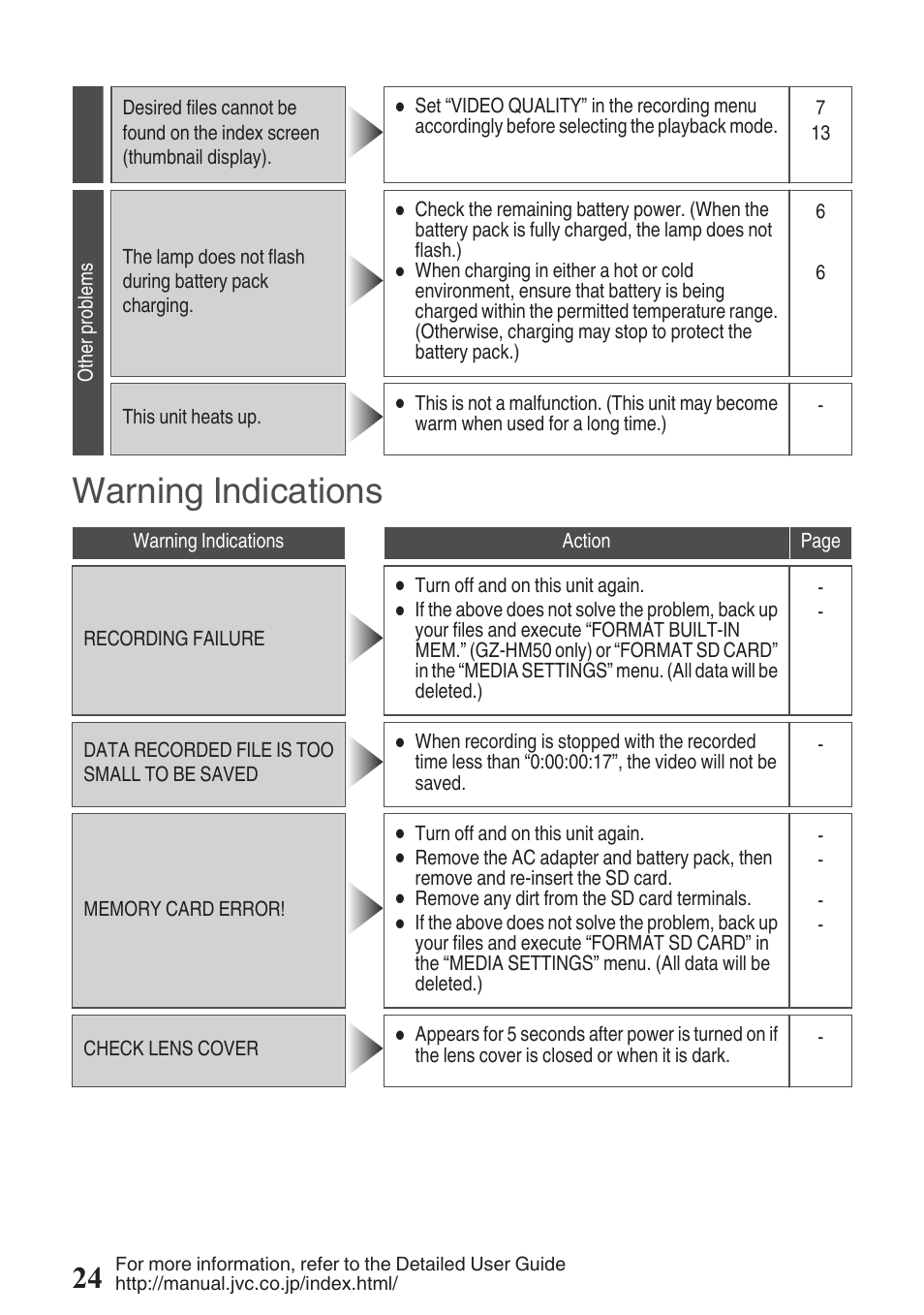 Warning indications | JVC Everio GZ-HM50U User Manual | Page 24 / 56