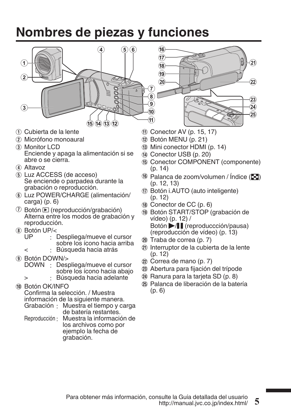 Nombres de piezas y funciones | JVC Everio GZ-HM50U User Manual | Page 33 / 56