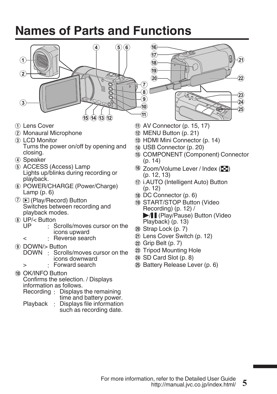 Names of parts and functions | JVC Everio GZ-HM50U User Manual | Page 5 / 56