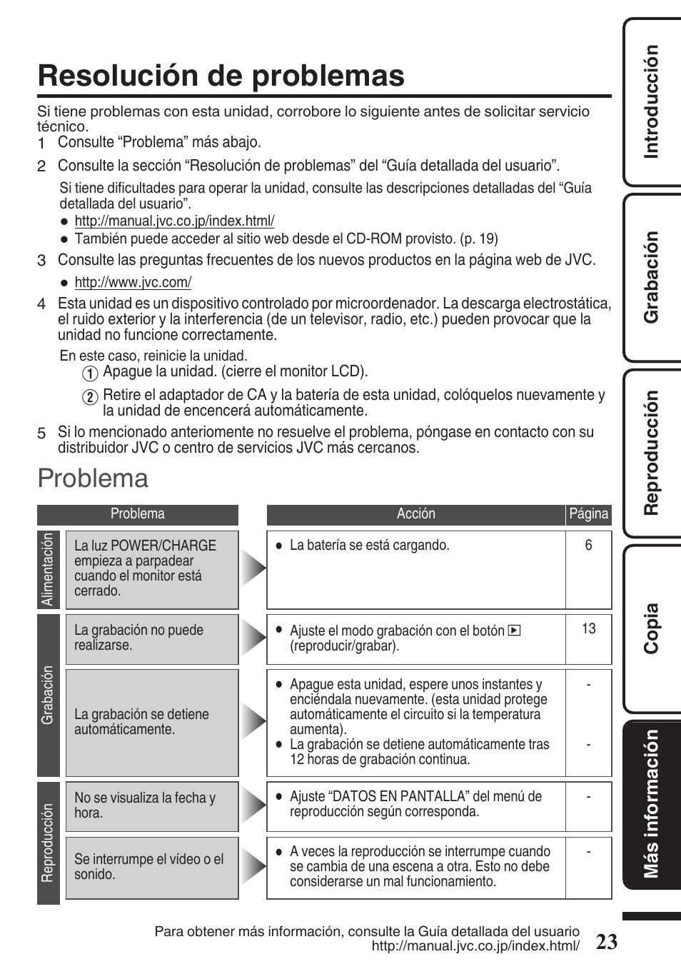 Resolución de problemas, Problema | JVC Everio GZ-HM50U User Manual | Page 51 / 56