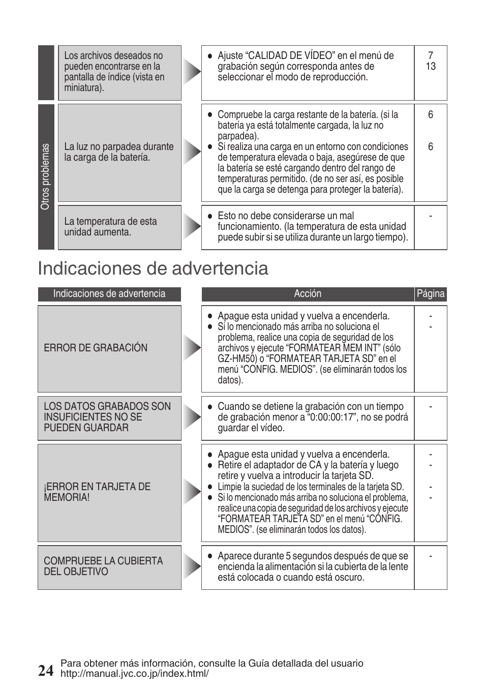 Indicaciones de advertencia | JVC Everio GZ-HM50U User Manual | Page 52 / 56