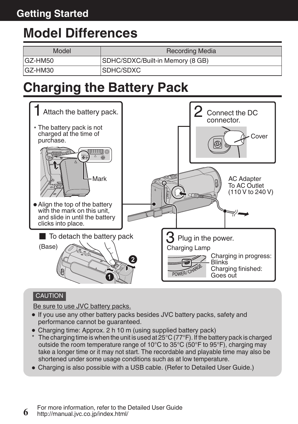 Getting started, Model differences, Charging the battery pack | Lamp (p. 6), Dc connector (p. 6), P. 6), Getting started 6 | JVC Everio GZ-HM50U User Manual | Page 6 / 56