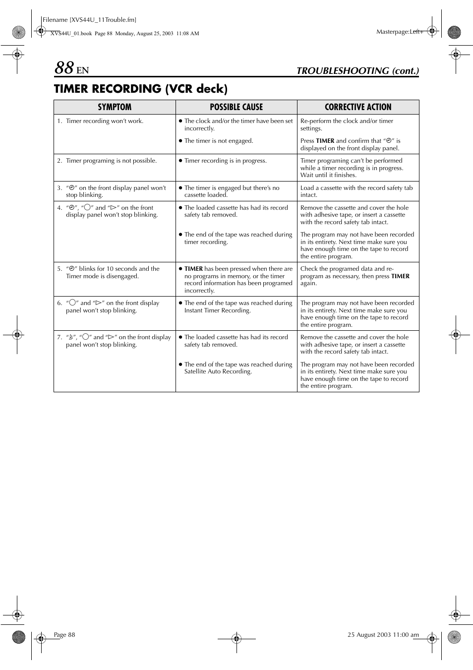 Timer recording (vcr deck), Troubleshooting (cont.), Symptom possible cause corrective action | JVC HR-XVS44U User Manual | Page 88 / 96