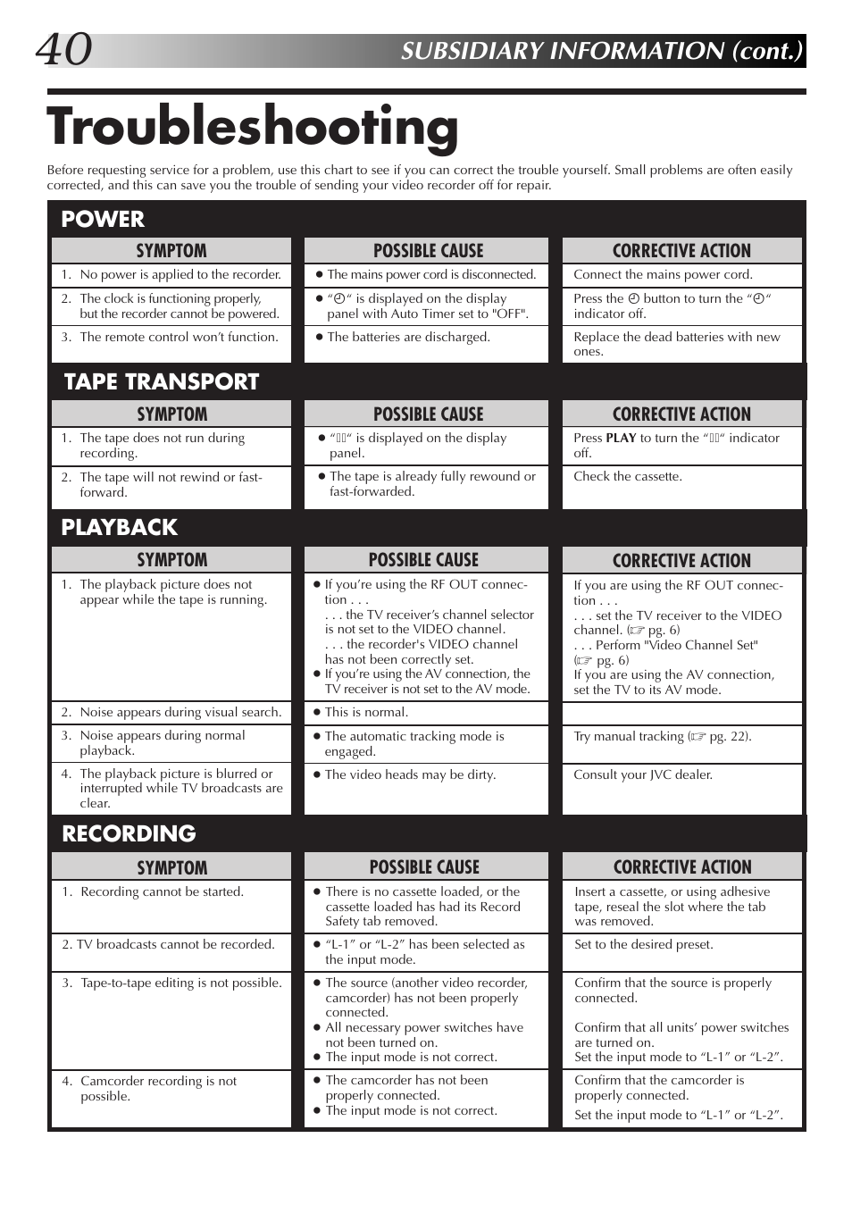 Troubleshooting, Subsidiary information (cont.), Power tape transport playback recording | Possible cause, Symptom, Corrective action | JVC HR-J455EK User Manual | Page 40 / 48