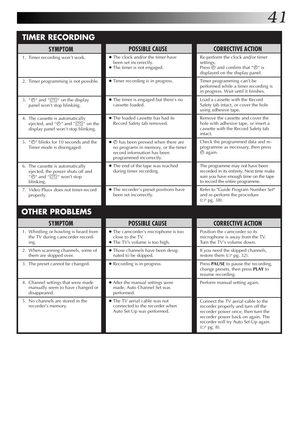 Other problems timer recording, Corrective action, Symptom | Possible cause | JVC HR-J455EK User Manual | Page 41 / 48