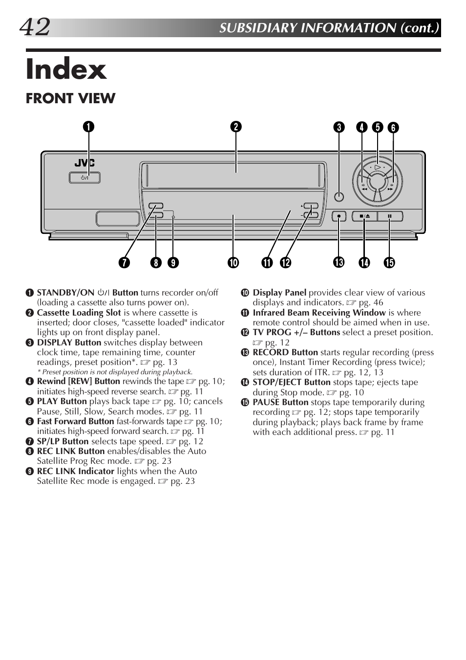 Index, Subsidiary information (cont.), Front view | JVC HR-J455EK User Manual | Page 42 / 48