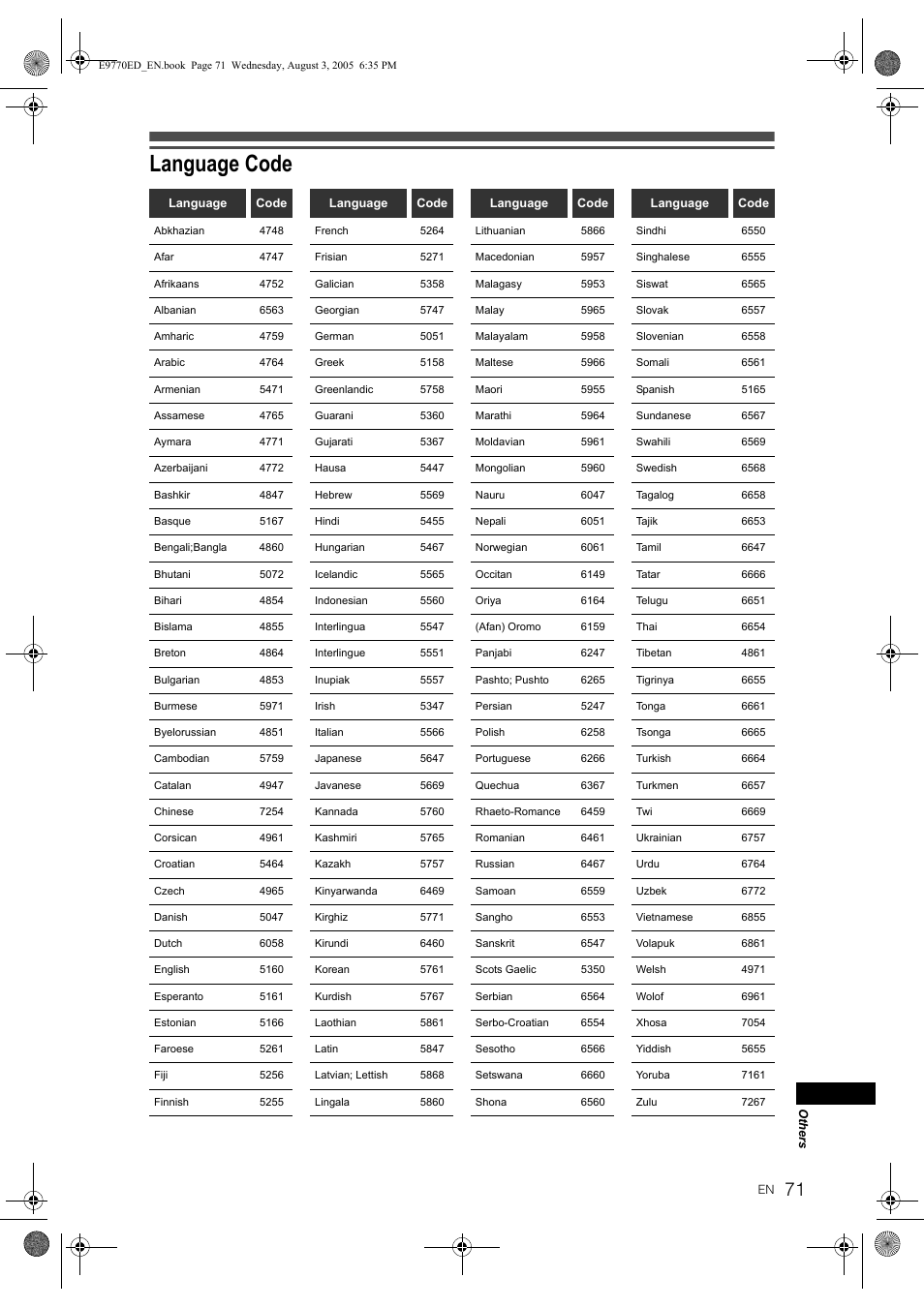 Language code | JVC 0905TNH-FN-FN User Manual | Page 71 / 76