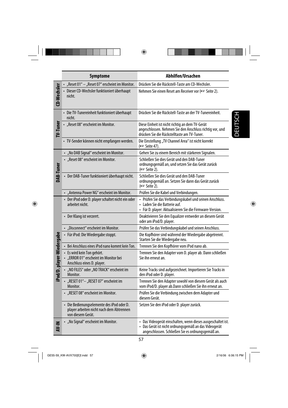 Deutsch | JVC Exad KW-AVX 700 User Manual | Page 115 / 235