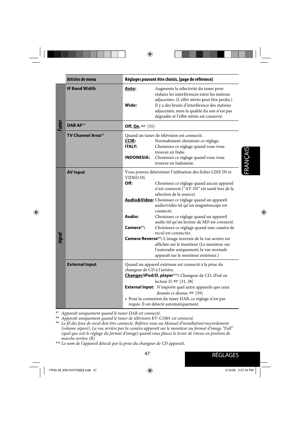 Français, Réglages, Tuner | Input | JVC Exad KW-AVX 700 User Manual | Page 163 / 235
