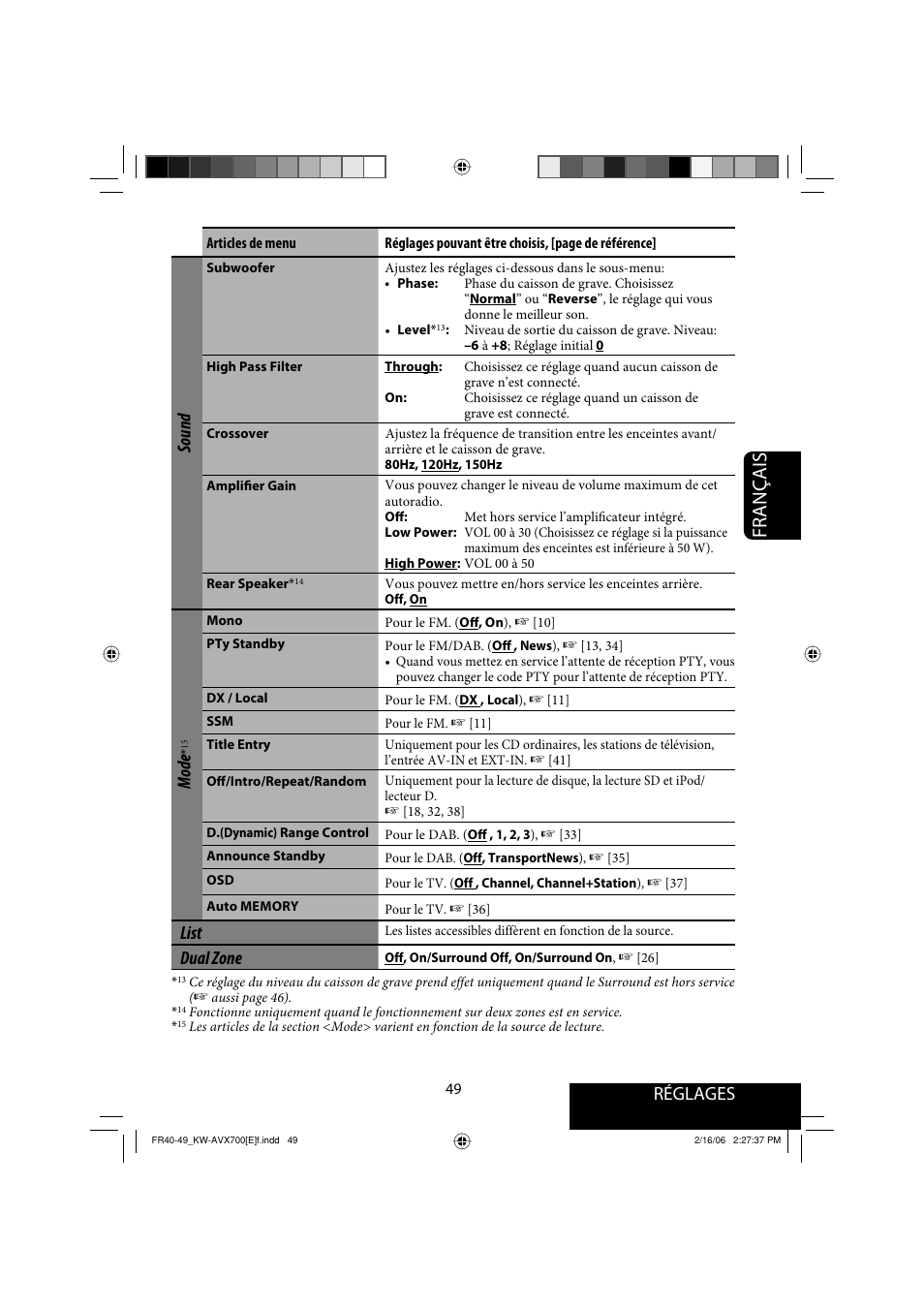 Français, Réglages, Sound | Mode, List, Dual zone | JVC Exad KW-AVX 700 User Manual | Page 165 / 235