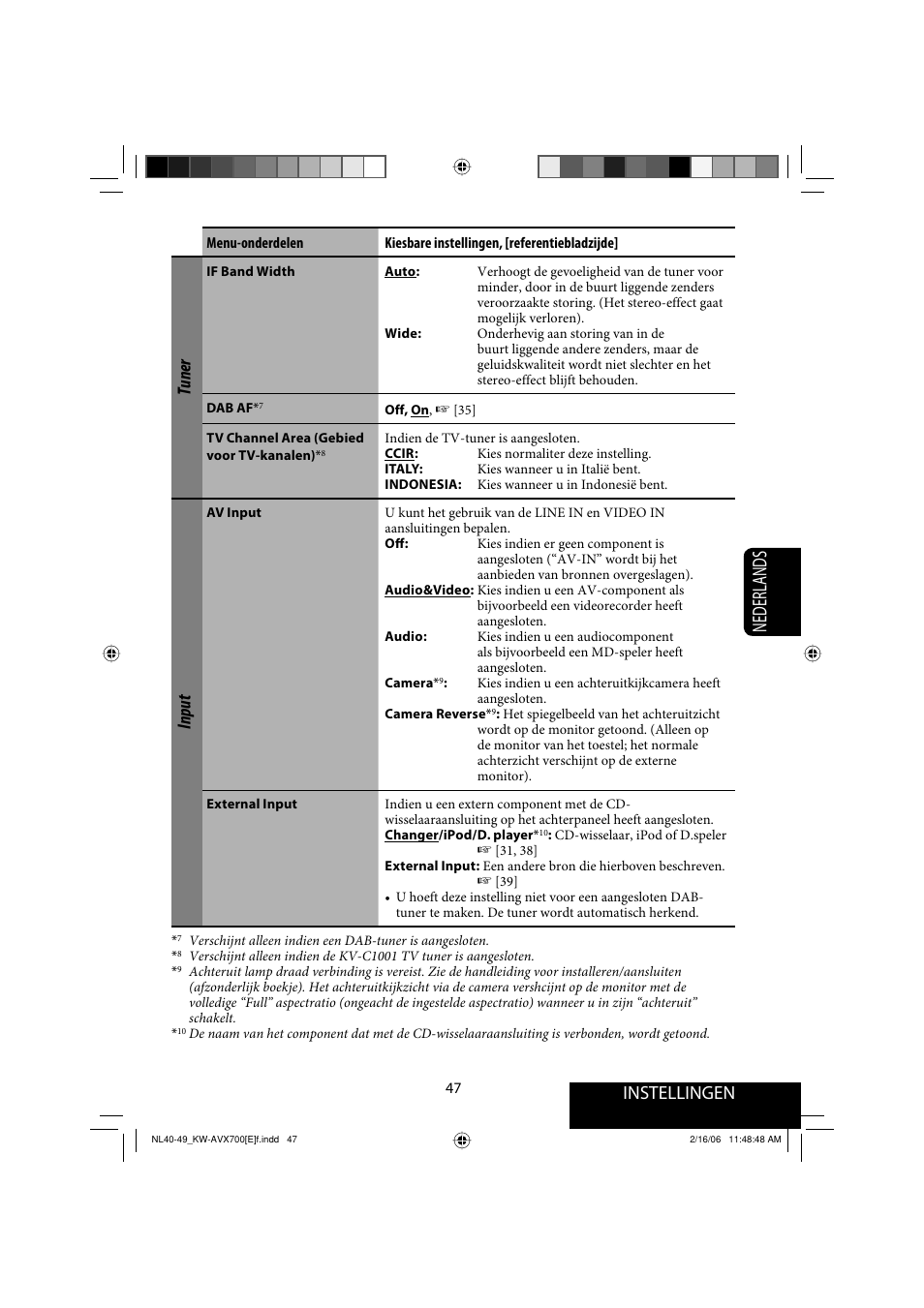 Nederlands, Instellingen, Tuner | Input | JVC Exad KW-AVX 700 User Manual | Page 221 / 235