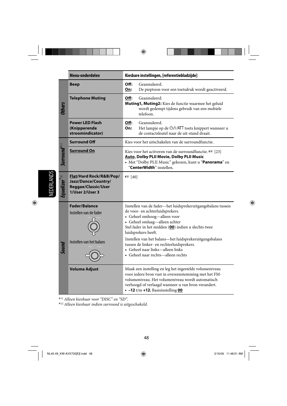 Nederlands, Others, Surround | Equalizer, Sound | JVC Exad KW-AVX 700 User Manual | Page 222 / 235