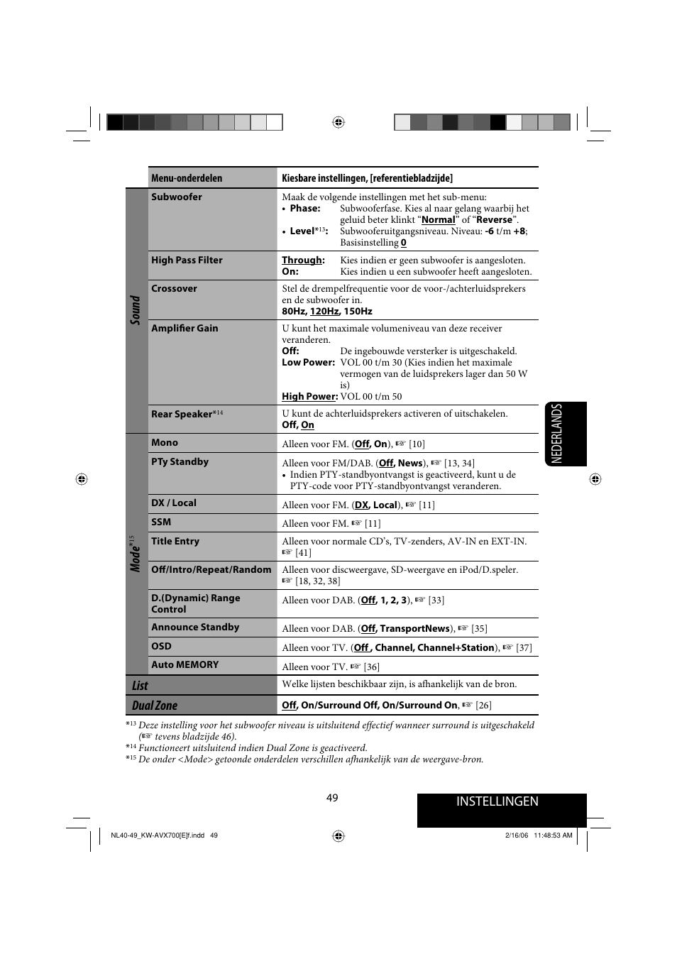 Nederlands, Instellingen, Sound | Mode, List, Dual zone | JVC Exad KW-AVX 700 User Manual | Page 223 / 235