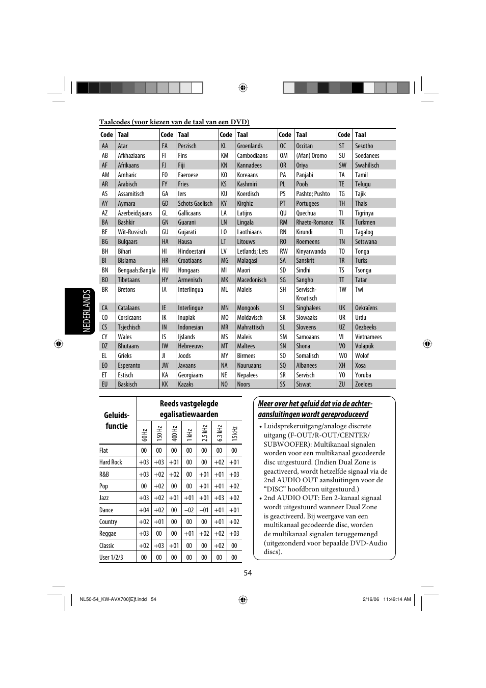 Nederlands | JVC Exad KW-AVX 700 User Manual | Page 228 / 235
