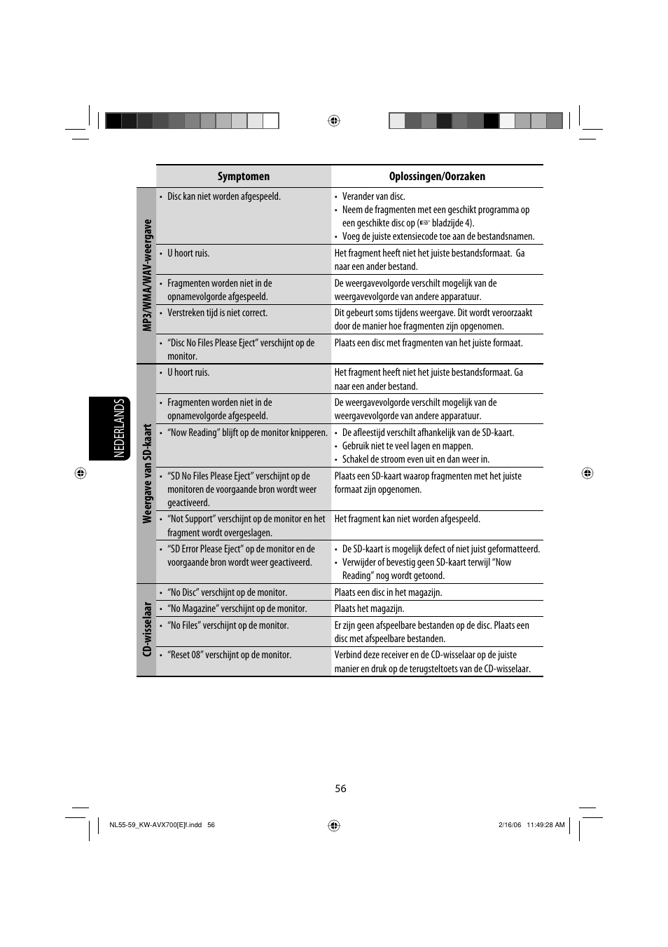 Nederlands | JVC Exad KW-AVX 700 User Manual | Page 230 / 235
