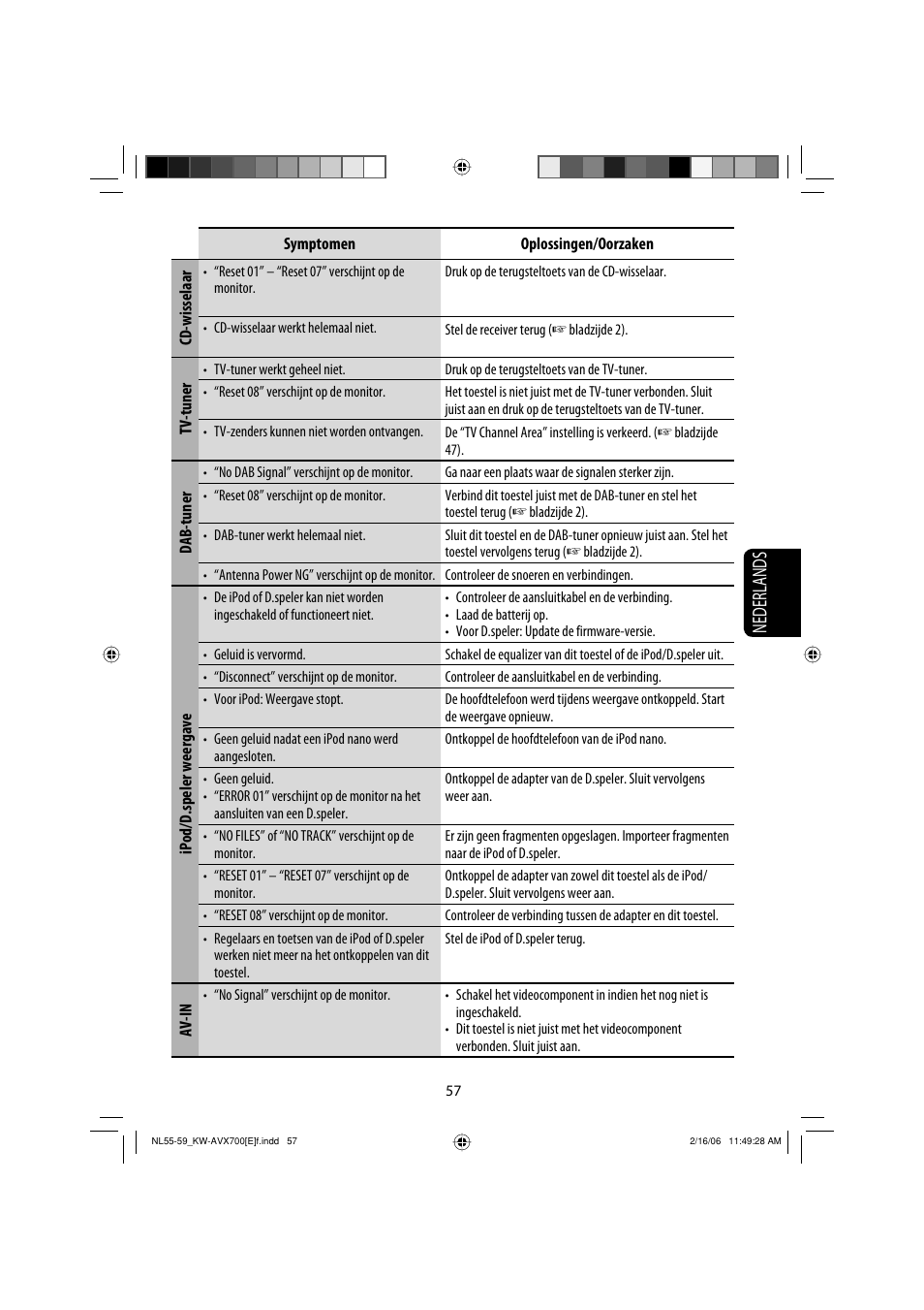Nederlands | JVC Exad KW-AVX 700 User Manual | Page 231 / 235