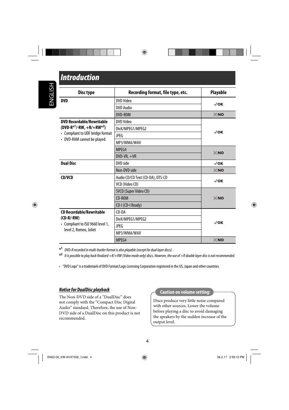 Introduction, English | JVC Exad KW-AVX 700 User Manual | Page 4 / 235