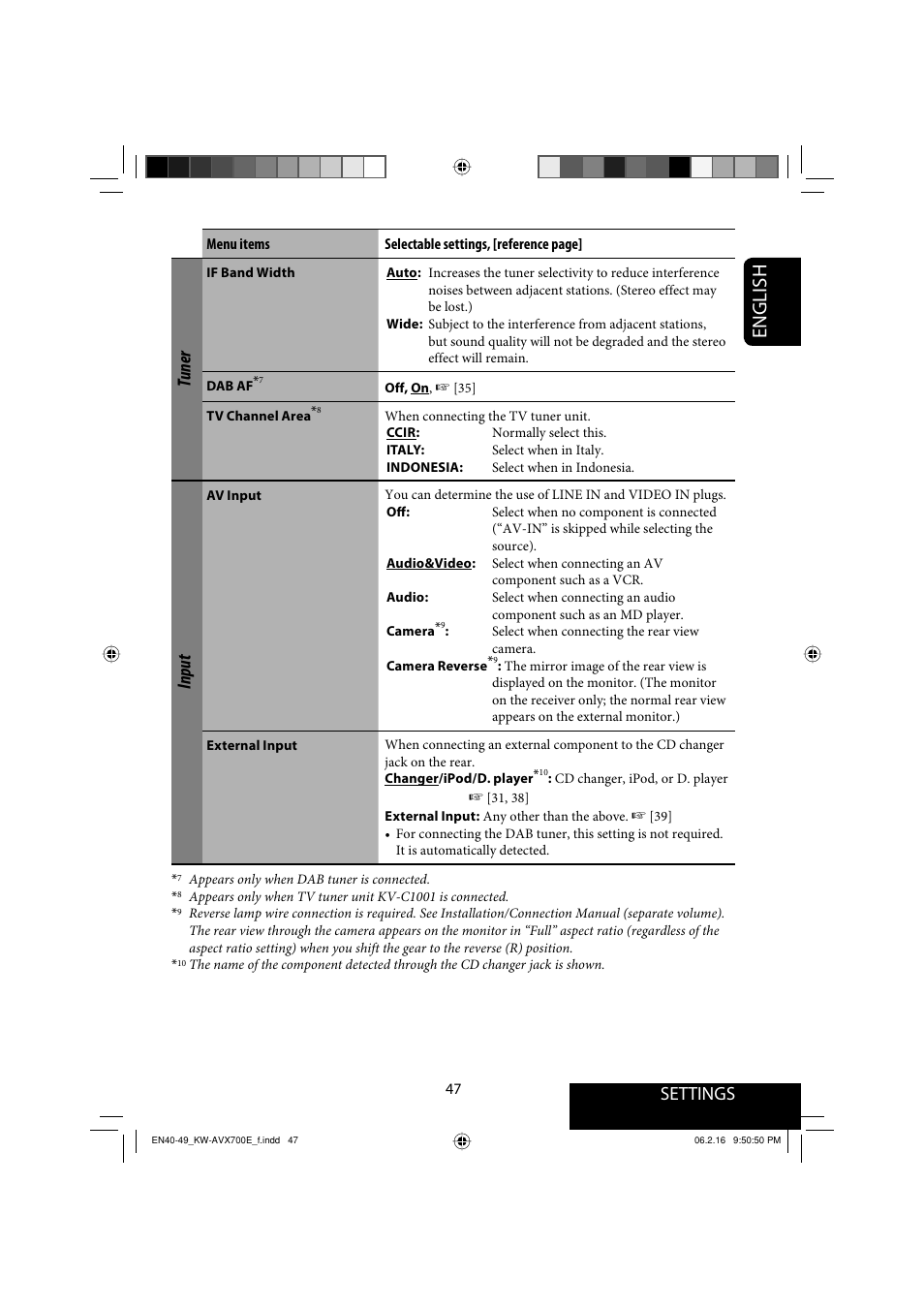 English, Settings, Tuner | Input | JVC Exad KW-AVX 700 User Manual | Page 47 / 235