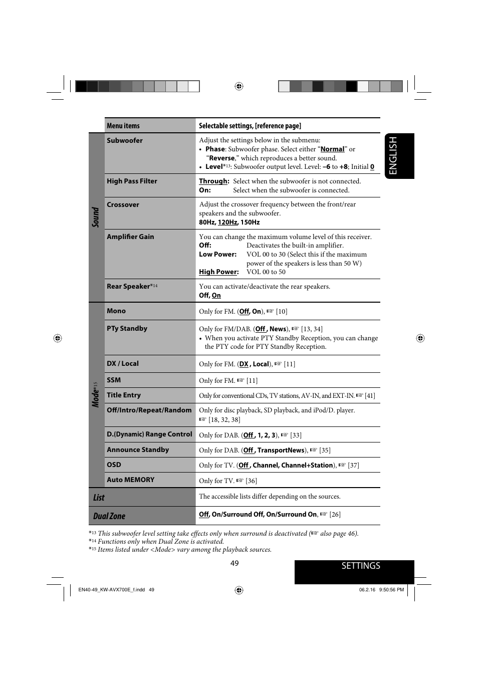 English, Settings, Sound | Mode, List, Dual zone | JVC Exad KW-AVX 700 User Manual | Page 49 / 235